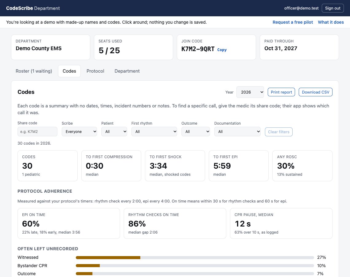The officer dashboard's Codes tab: number of codes, median times to first compression, shock and epi, ROSC rate, protocol adherence for epi and rhythm checks, CPR pause length, and fields often left unrecorded